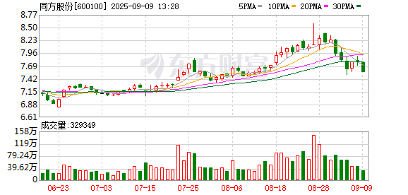 配资专业炒股投资 同方股份：关于使用公积金弥补亏损的公告