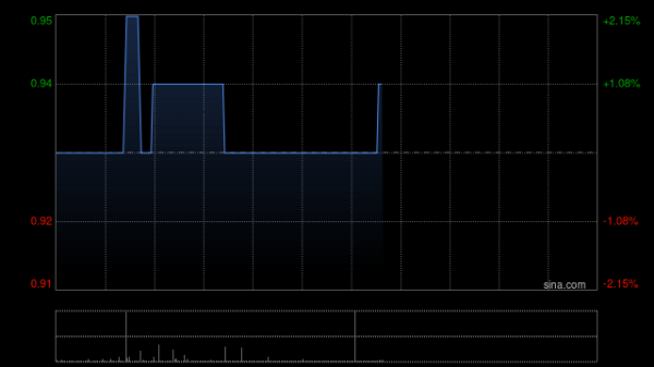配资资讯平台 九福来：建议委任德博为新任核数师