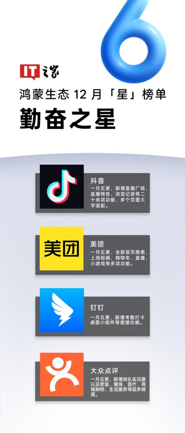 配资专业炒股投资 IT之家鸿蒙生态12月“星”榜单发布：是它们的璀璨，让星光渐成海